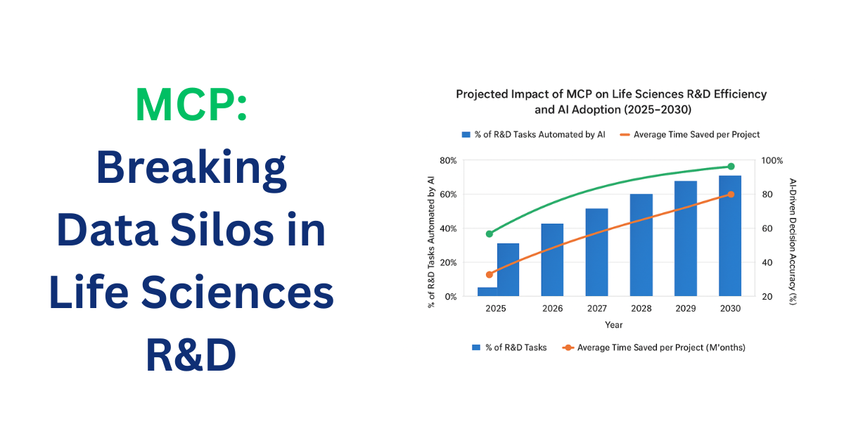 How MCP Can Break Down Data Silos and Transform Collaboration in Life Sciences R&amp;D?