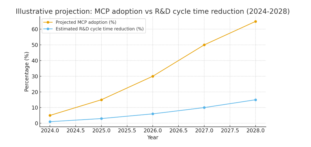 Model Context Protocol